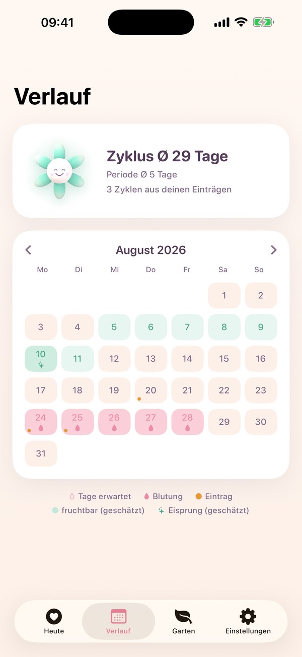 Kalender mit Blutung, erwarteten Tagen und geschätztem Fenster